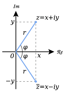 complex conjugate